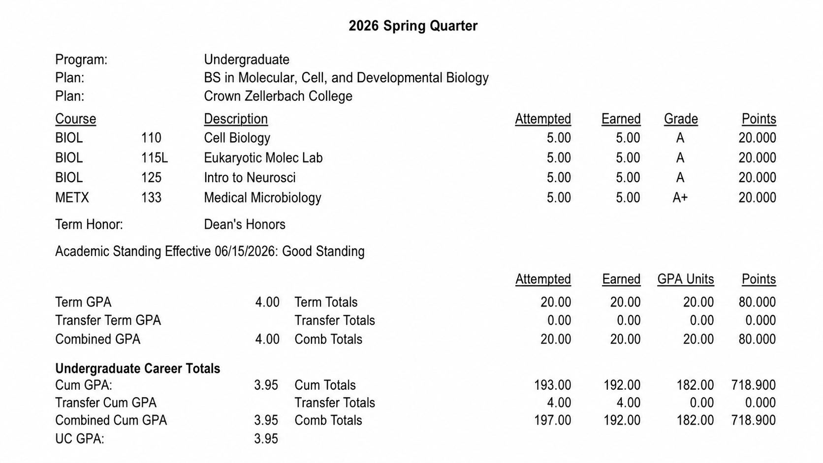 UCSC transcript excerpt showing a 3.95 cumulative GPA